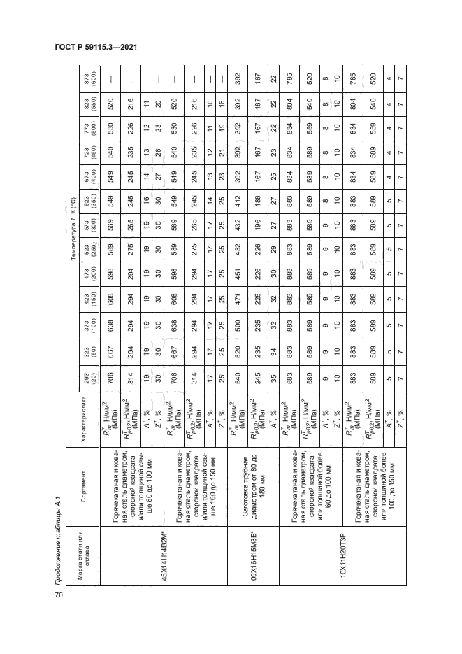 ГОСТ Р 59115.3-2021