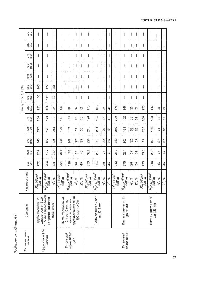 ГОСТ Р 59115.3-2021