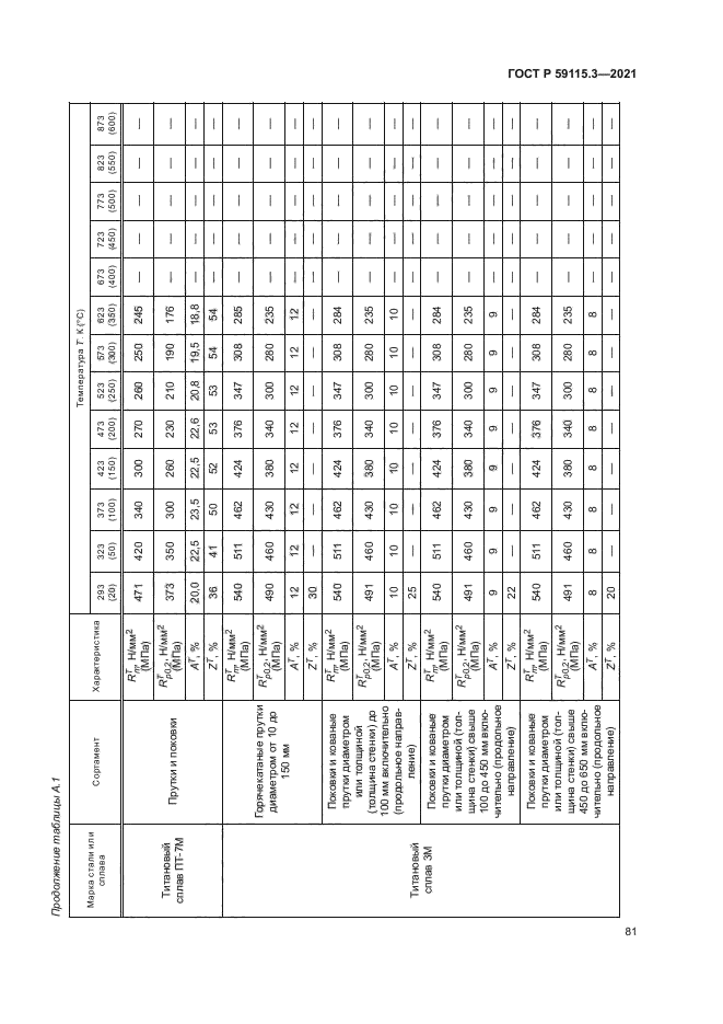 ГОСТ Р 59115.3-2021