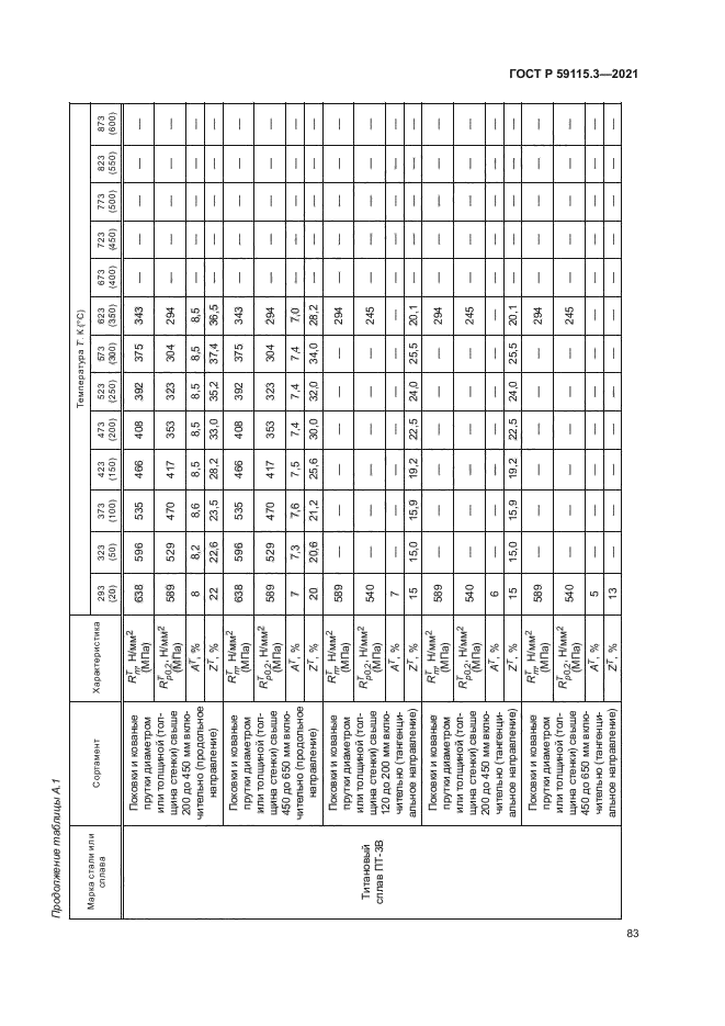 ГОСТ Р 59115.3-2021