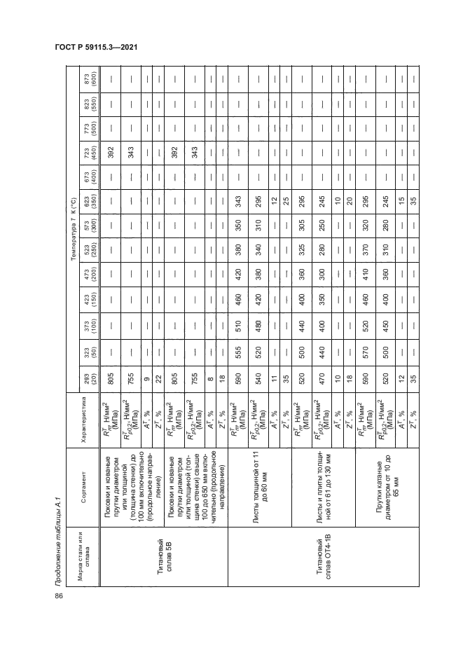 ГОСТ Р 59115.3-2021