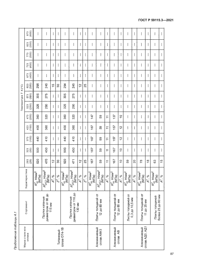 ГОСТ Р 59115.3-2021