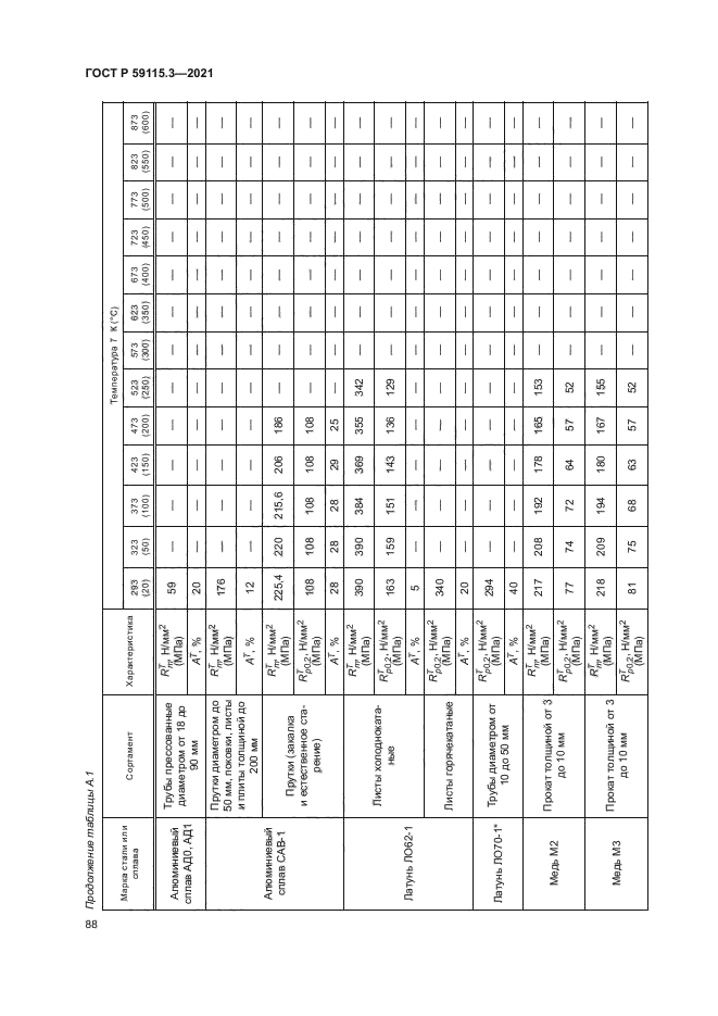 ГОСТ Р 59115.3-2021