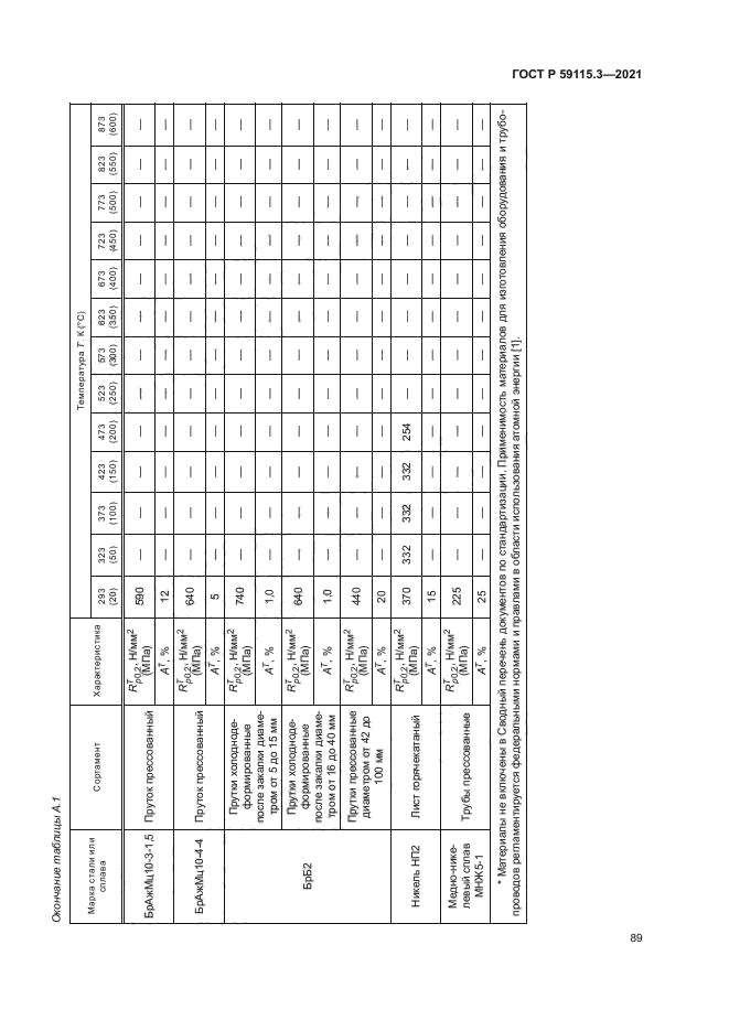 ГОСТ Р 59115.3-2021