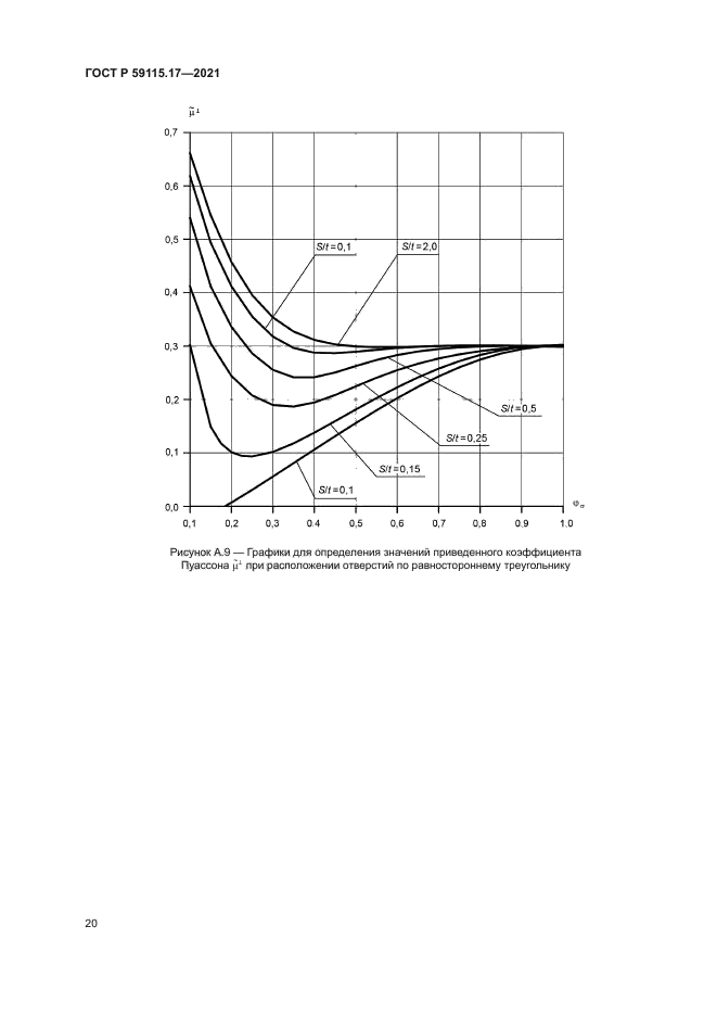 ГОСТ Р 59115.17-2021