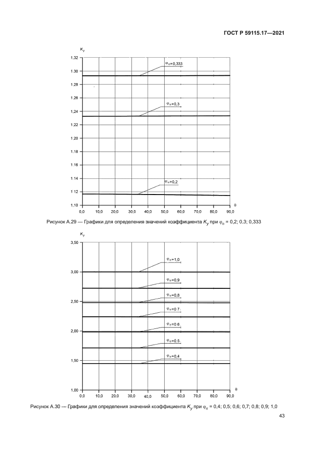 ГОСТ Р 59115.17-2021