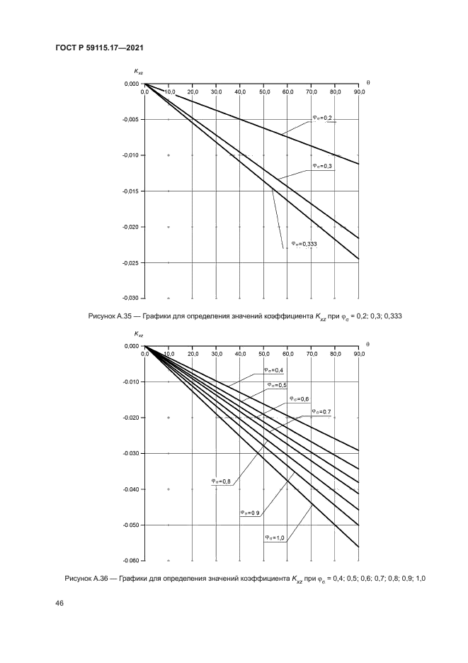 ГОСТ Р 59115.17-2021
