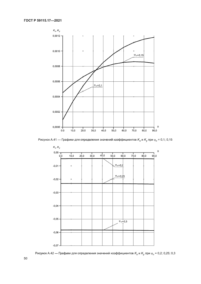 ГОСТ Р 59115.17-2021