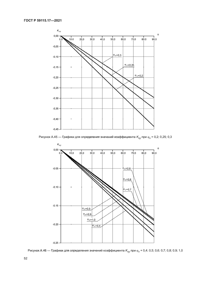 ГОСТ Р 59115.17-2021