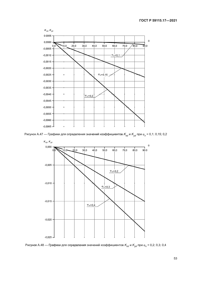 ГОСТ Р 59115.17-2021