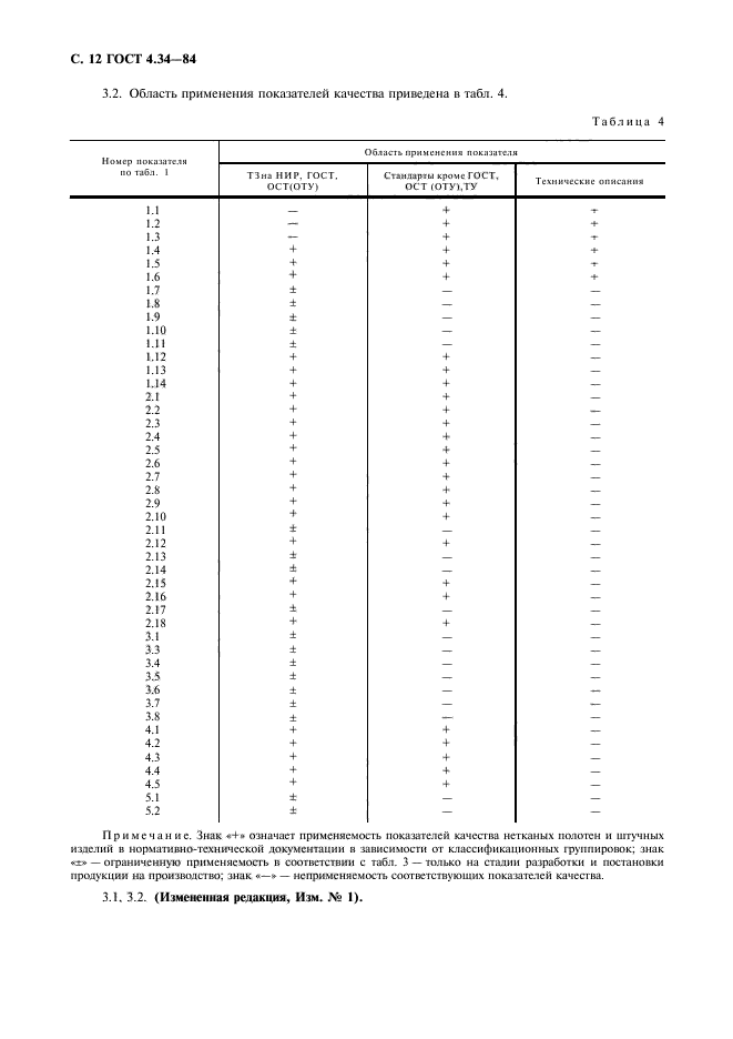 ГОСТ 4.34-84