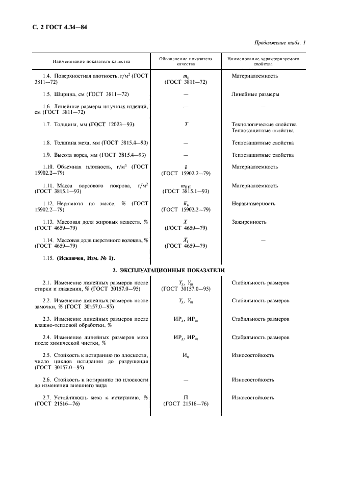 ГОСТ 4.34-84