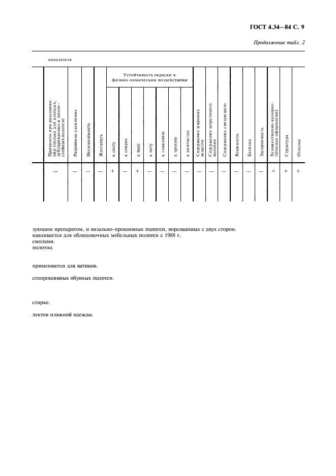 ГОСТ 4.34-84