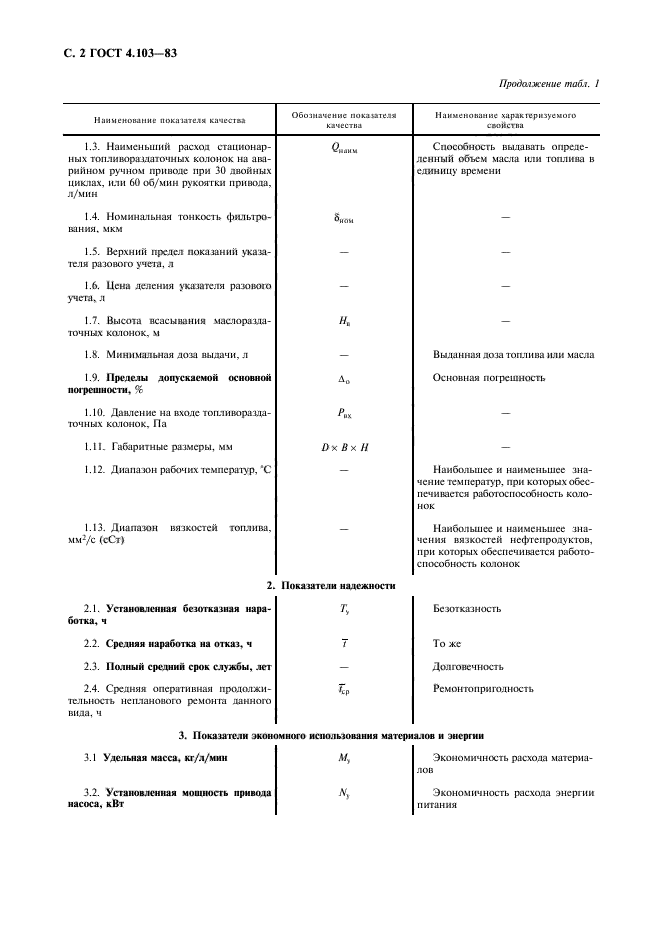 ГОСТ 4.103-83