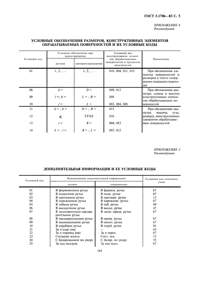 ГОСТ 3.1706-83