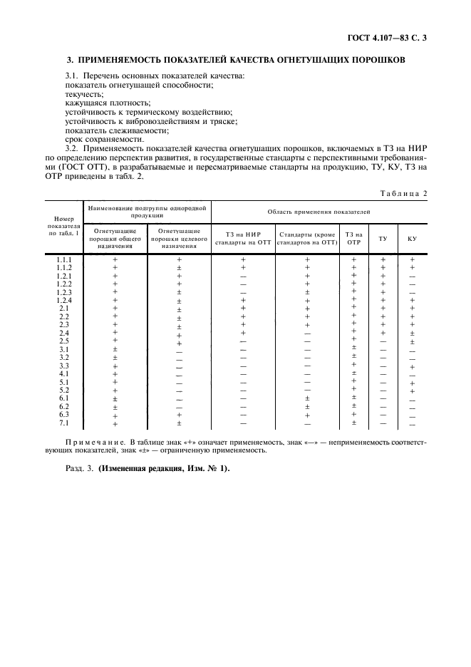 ГОСТ 4.107-83