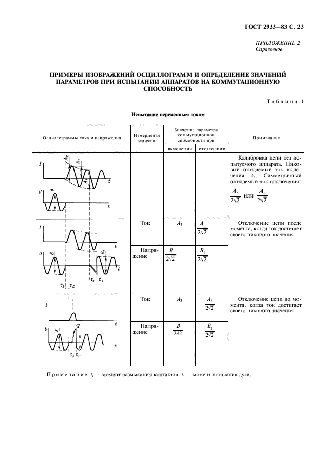 ГОСТ 2933-83