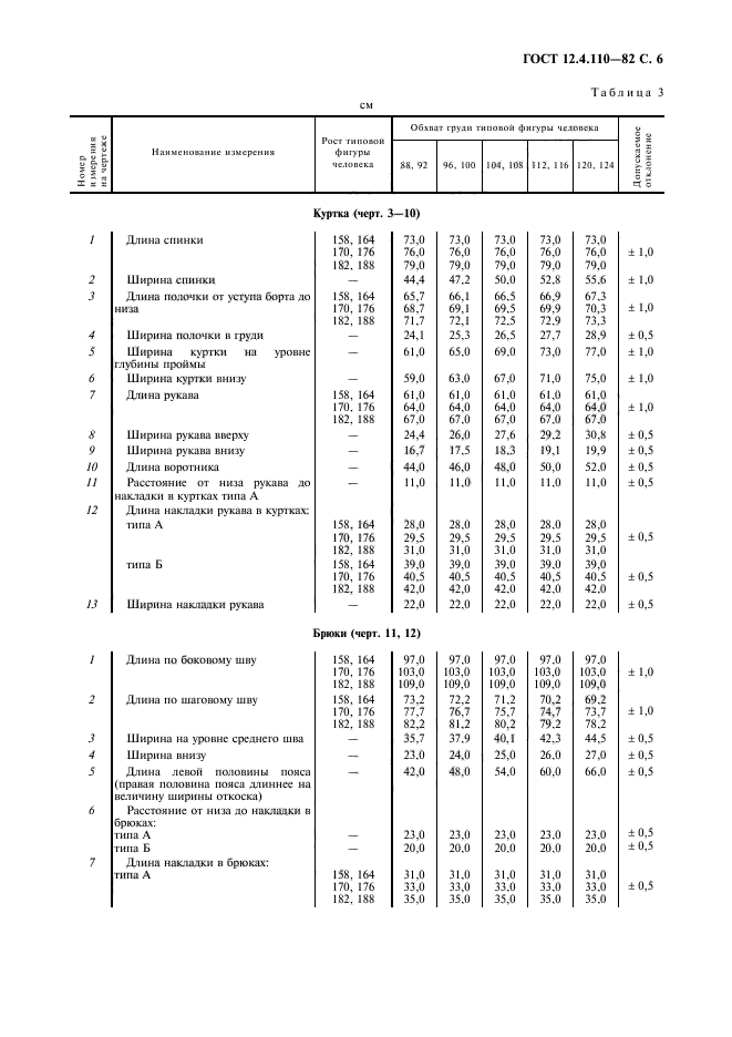 ГОСТ 12.4.110-82