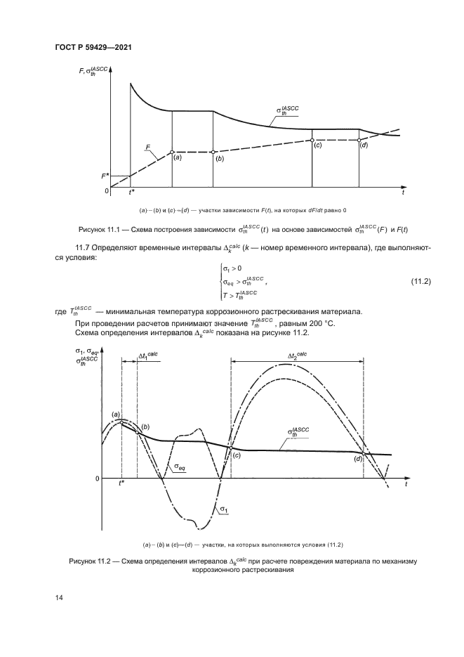 ГОСТ Р 59429-2021
