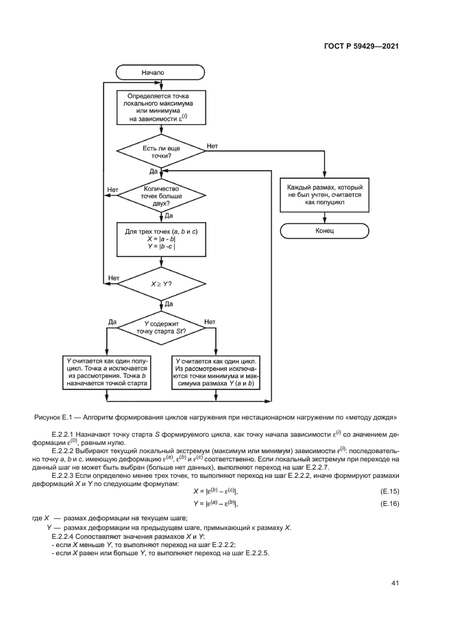 ГОСТ Р 59429-2021