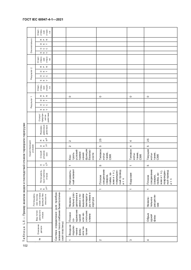 ГОСТ IEC 60947-4-1-2021