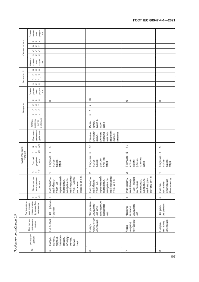 ГОСТ IEC 60947-4-1-2021