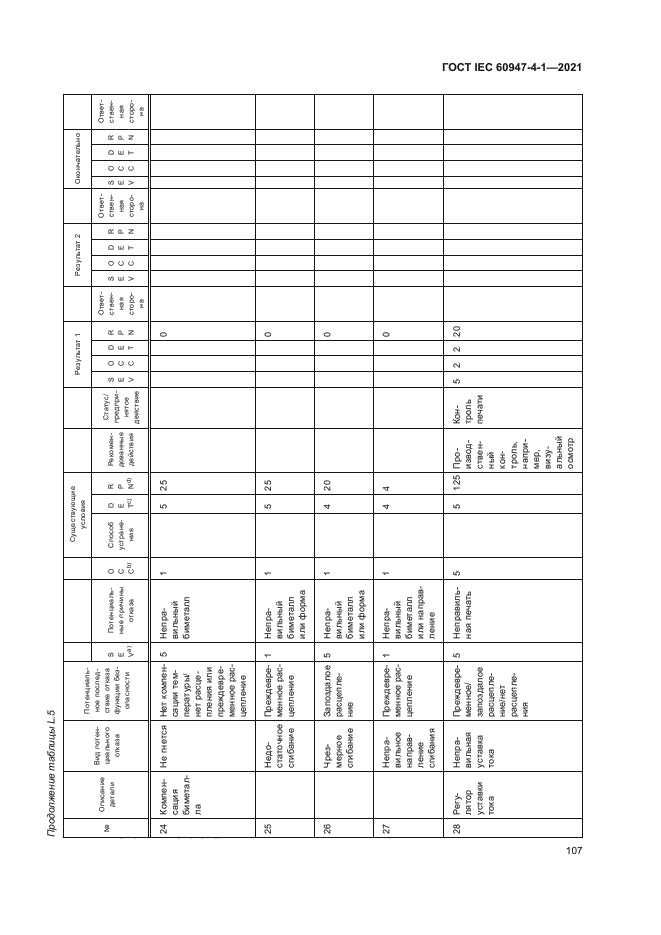 ГОСТ IEC 60947-4-1-2021