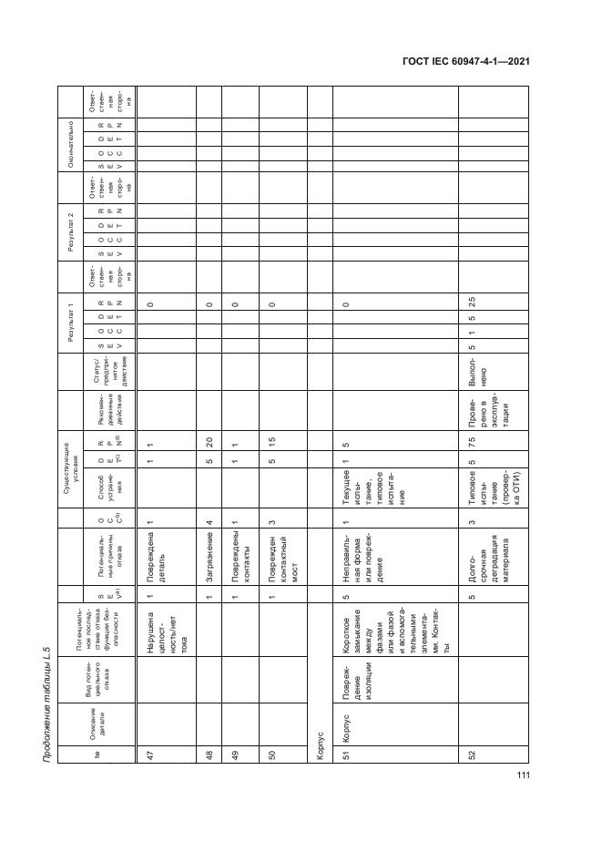 ГОСТ IEC 60947-4-1-2021