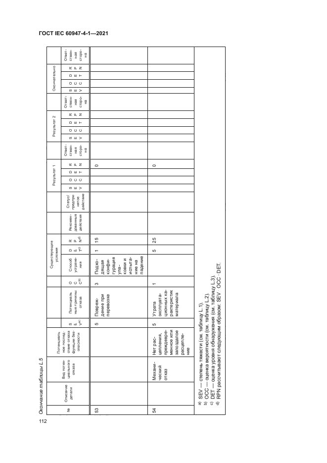 ГОСТ IEC 60947-4-1-2021