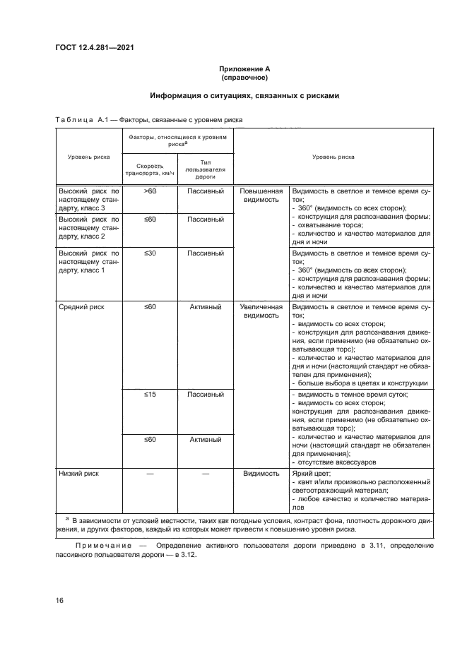 ГОСТ 12.4.281-2021