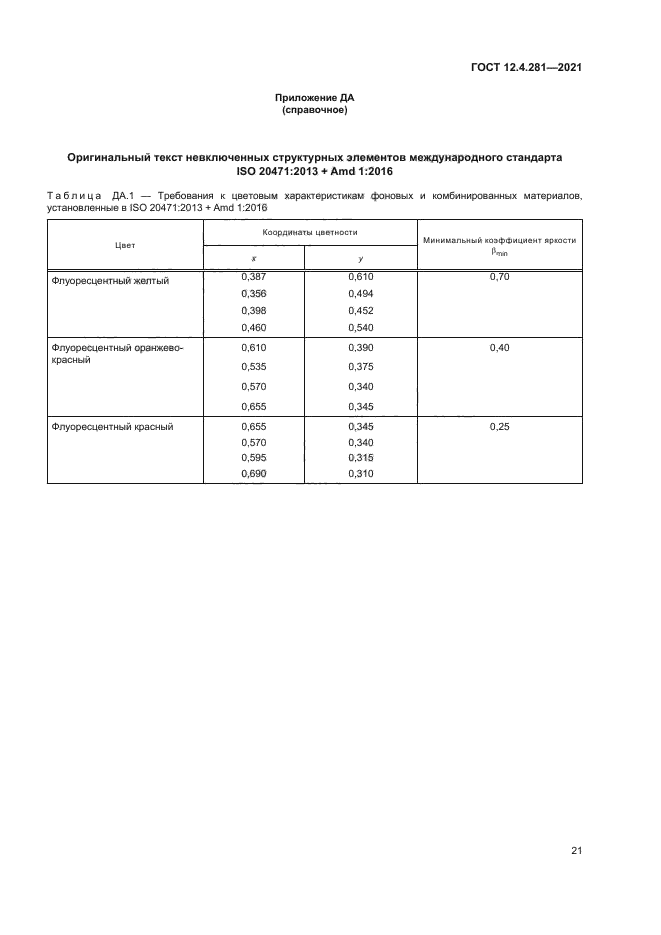 ГОСТ 12.4.281-2021