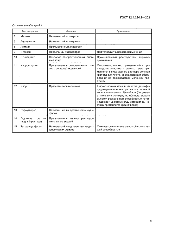 ГОСТ 12.4.284.2-2021