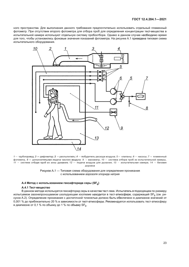 ГОСТ 12.4.284.1-2021