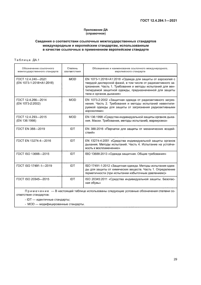 ГОСТ 12.4.284.1-2021