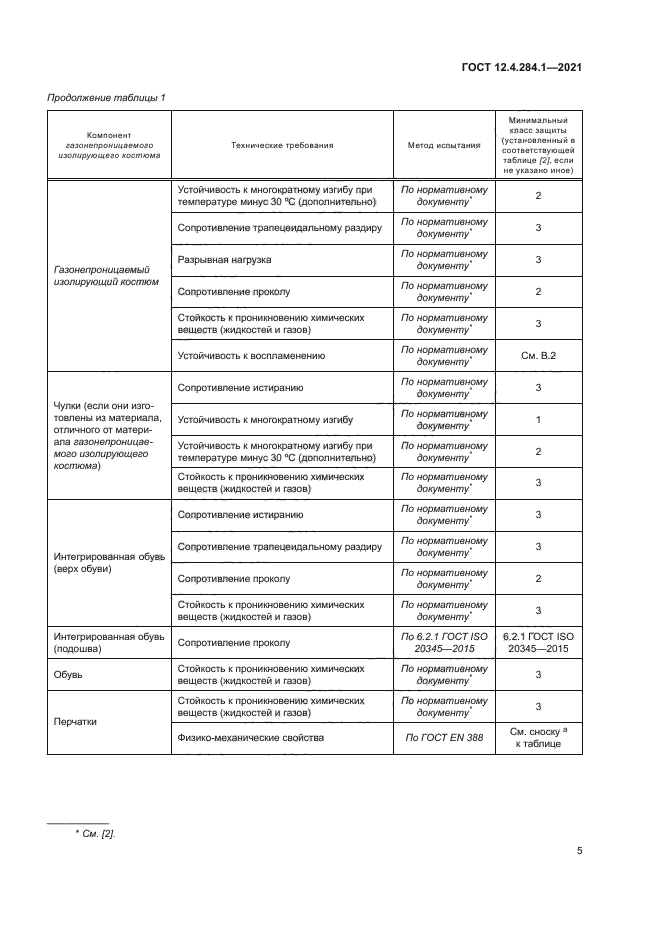 ГОСТ 12.4.284.1-2021
