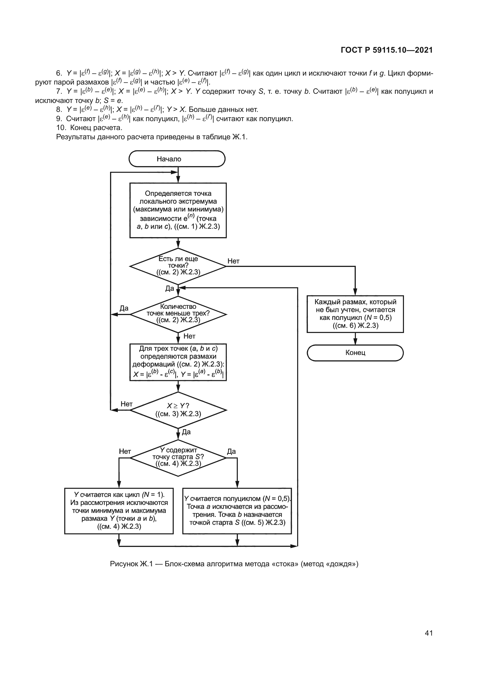 ГОСТ Р 59115.10-2021