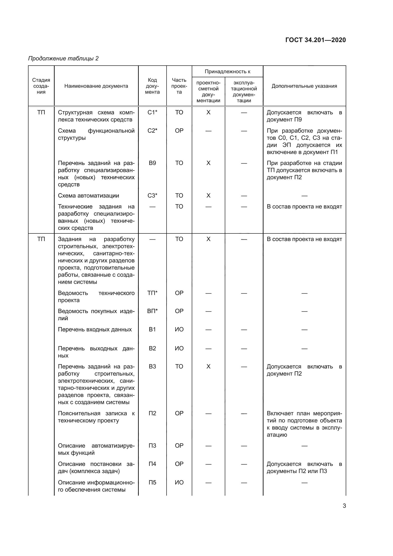 ГОСТ 34.201-2020