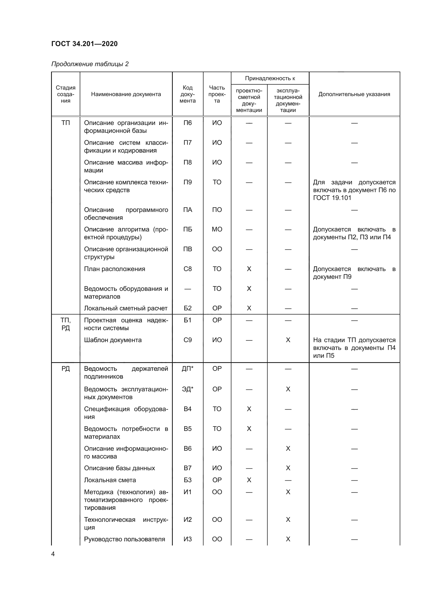 ГОСТ 34.201-2020