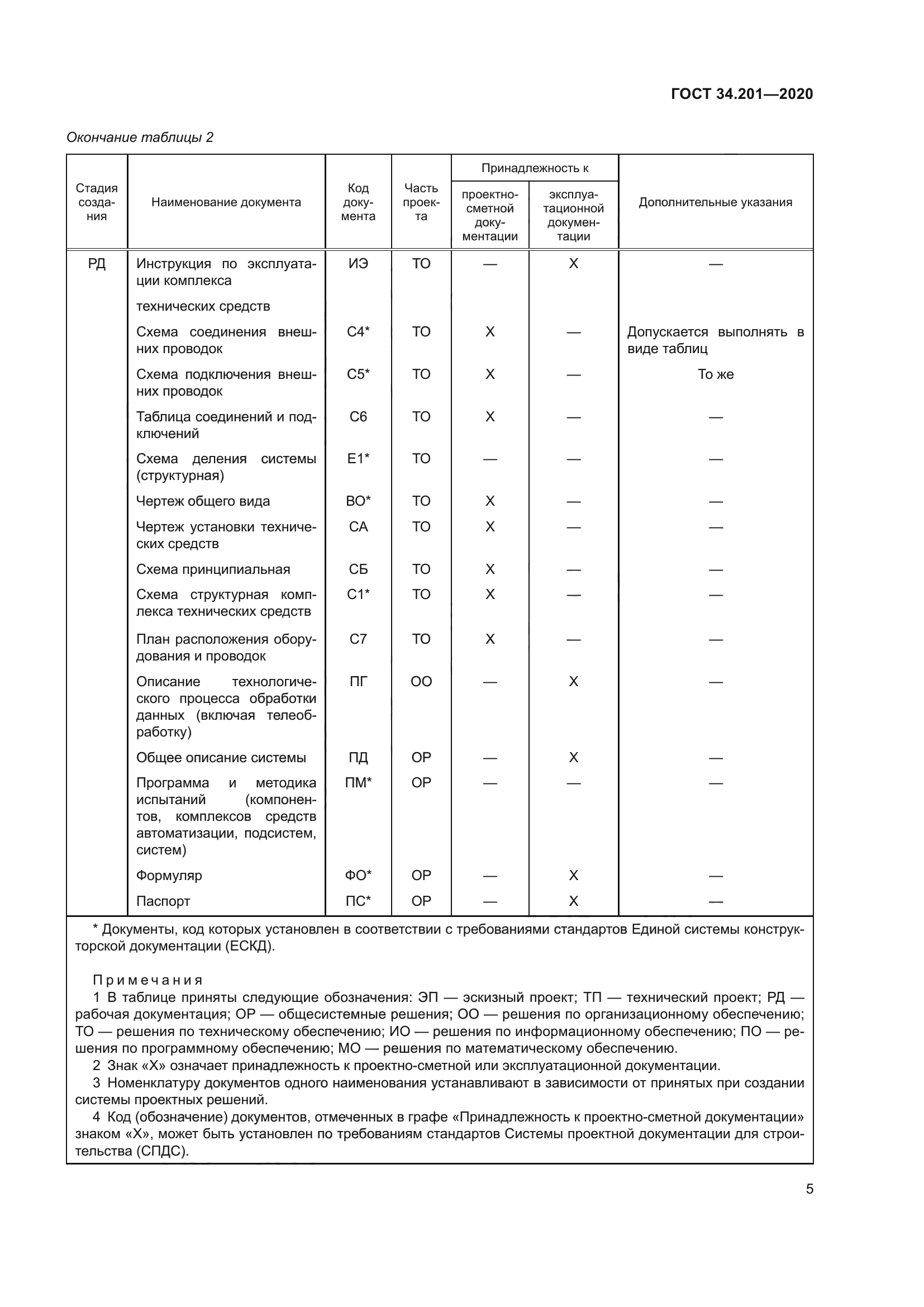 ГОСТ 34.201-2020