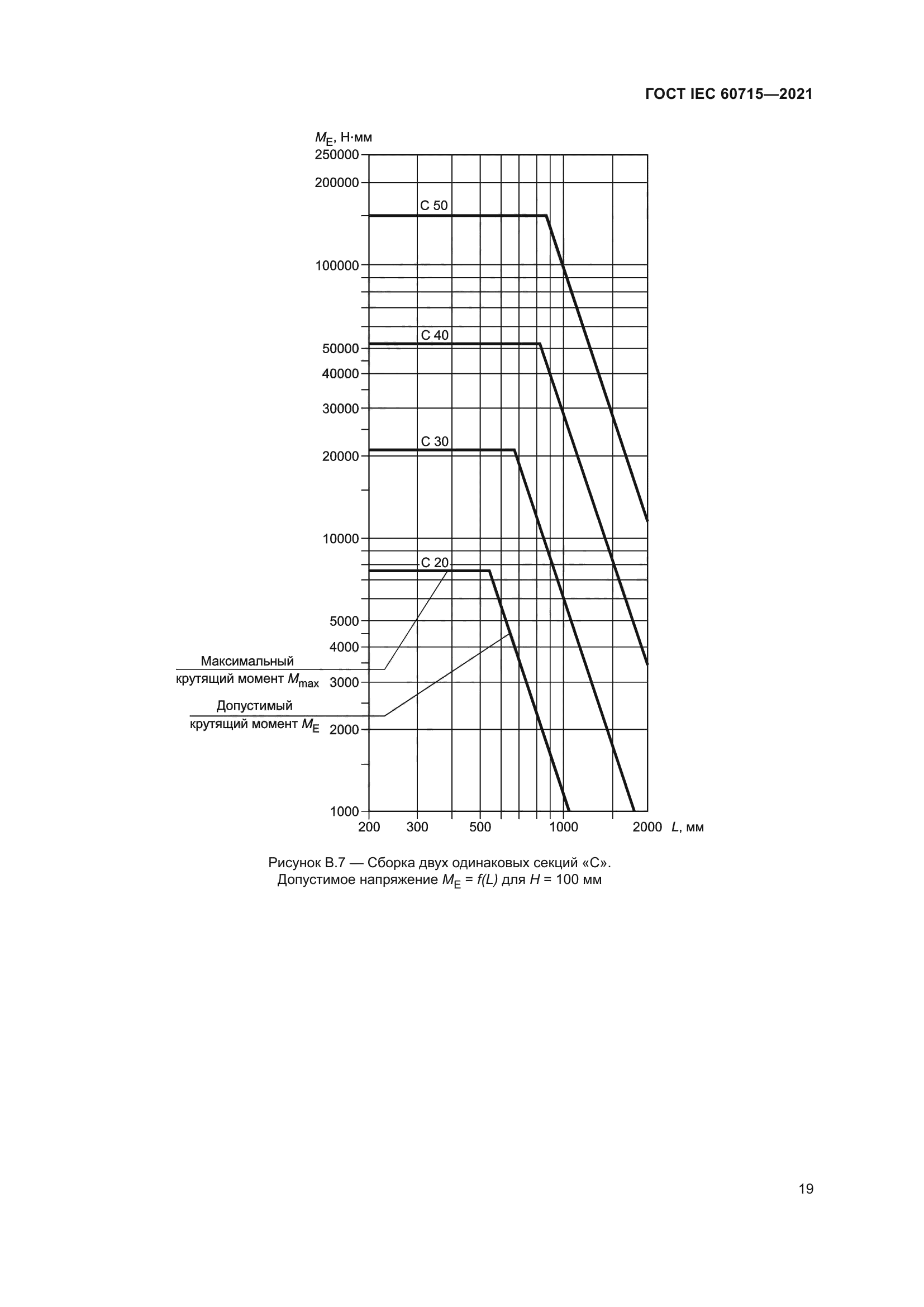 ГОСТ IEC 60715-2021