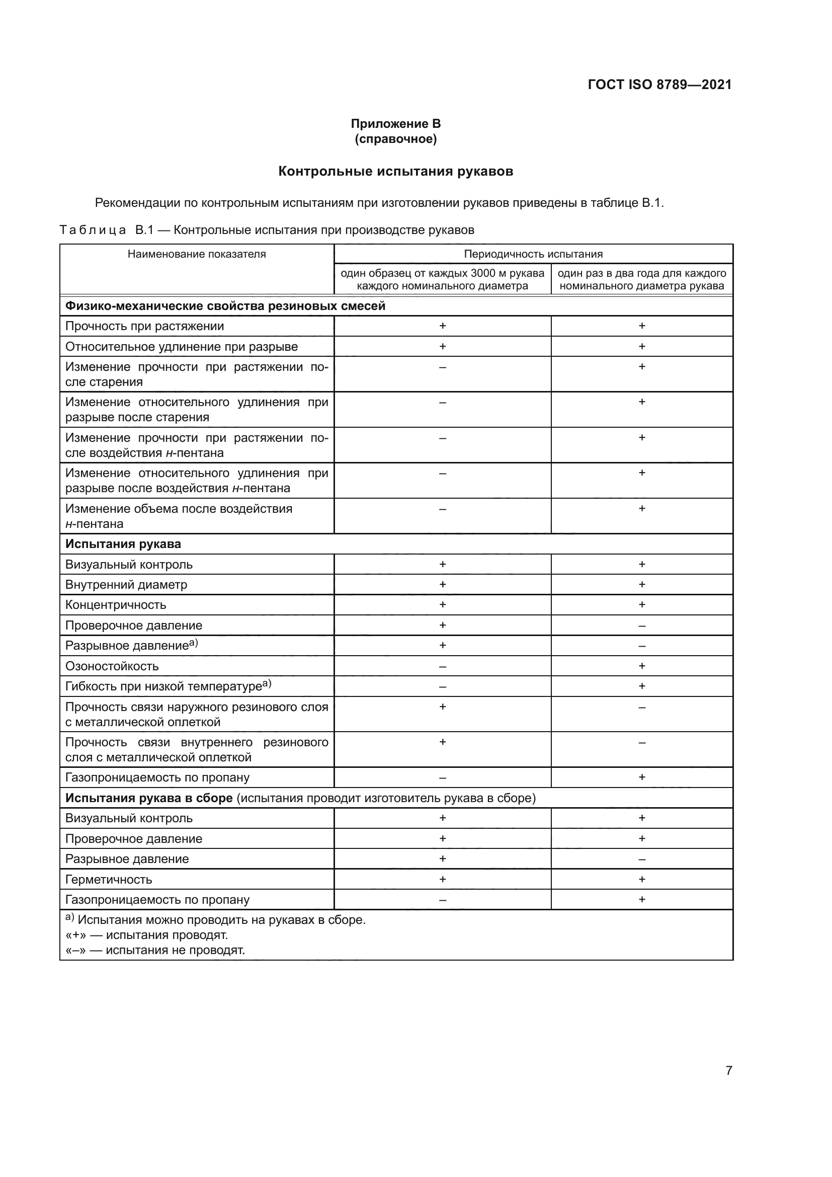 ГОСТ ISO 8789-2021