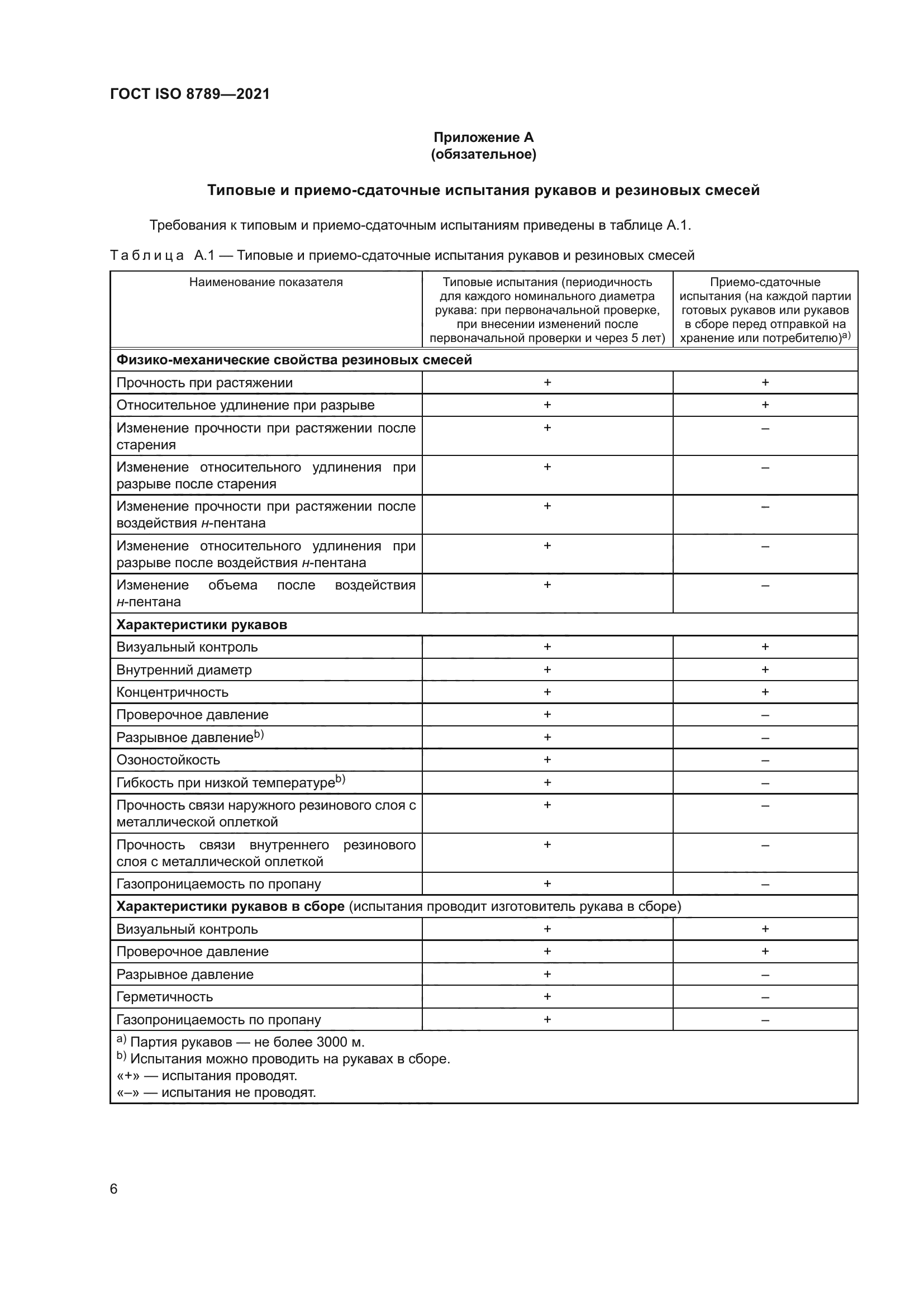 ГОСТ ISO 8789-2021