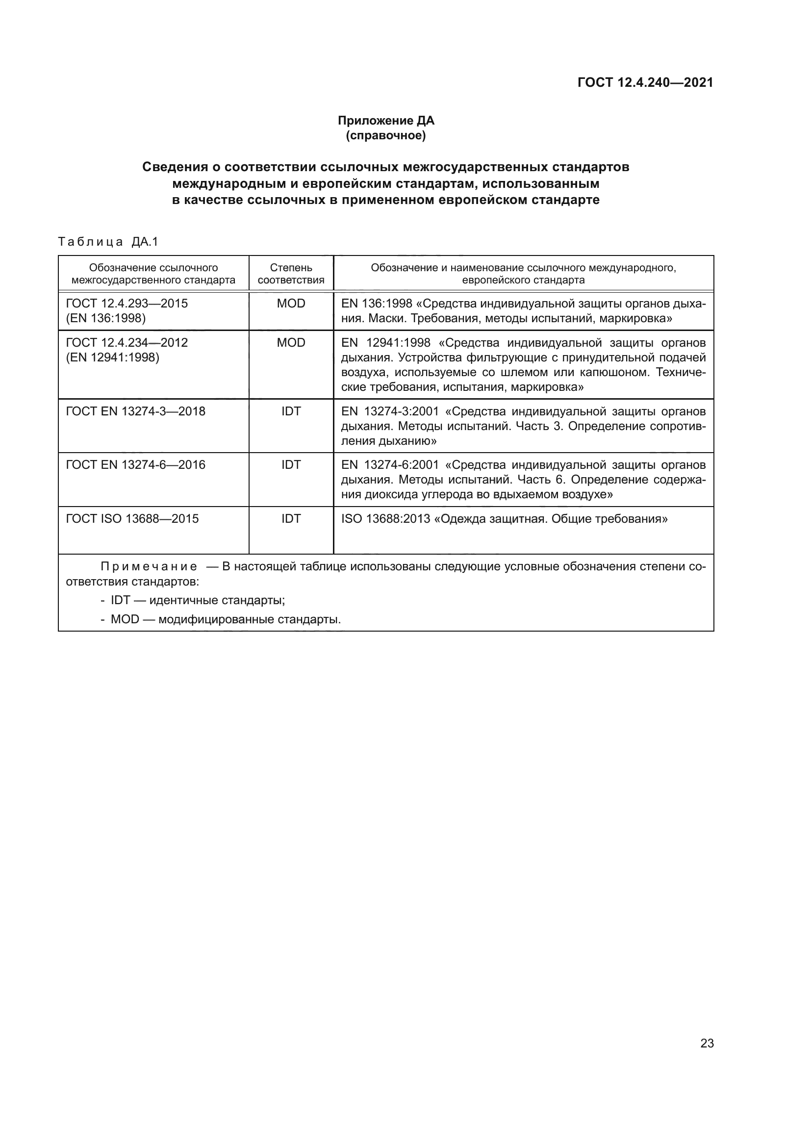 ГОСТ 12.4.240-2021