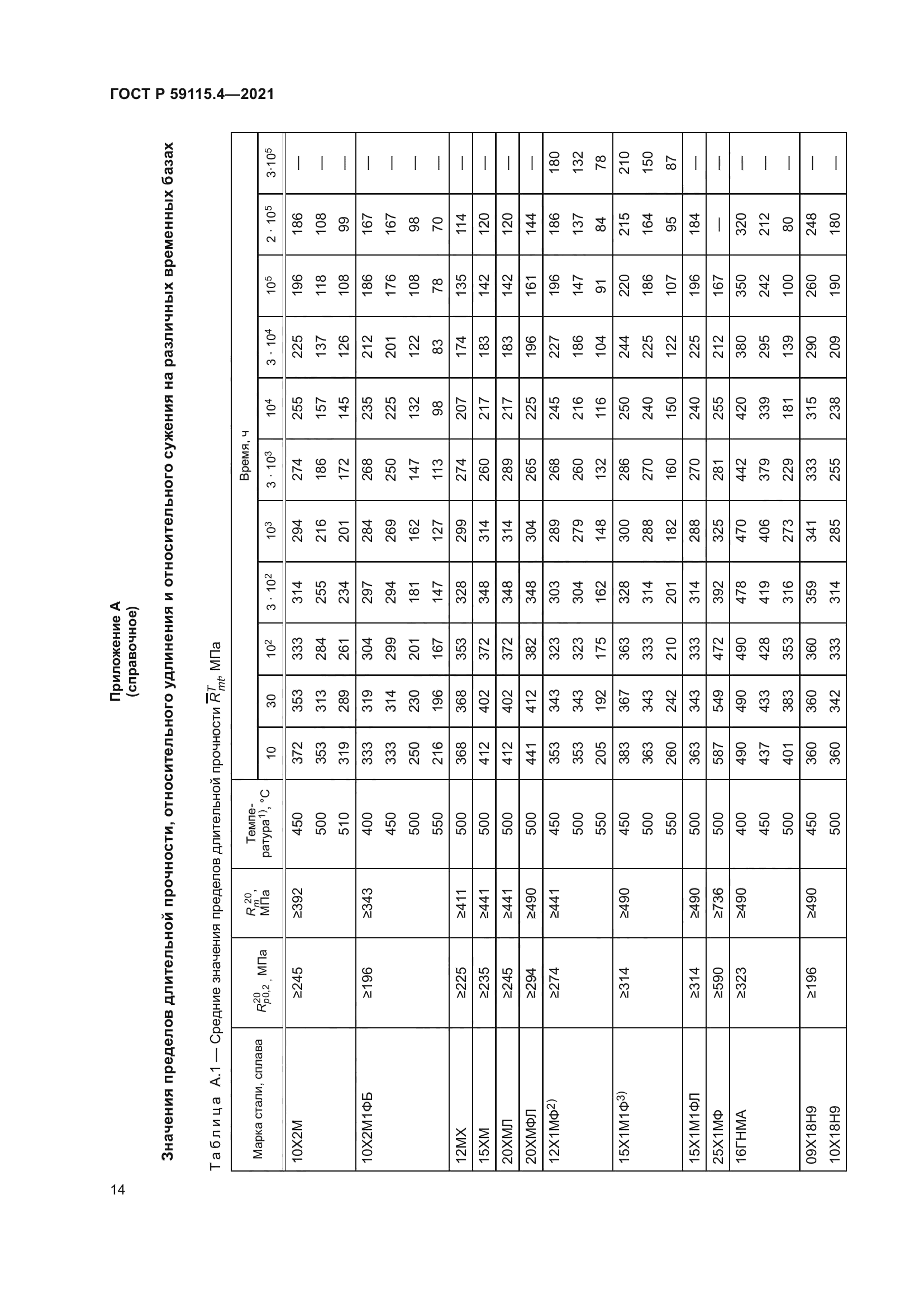 ГОСТ Р 59115.4-2021