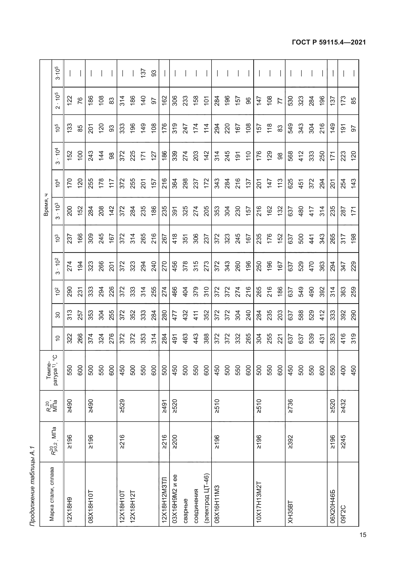 ГОСТ Р 59115.4-2021