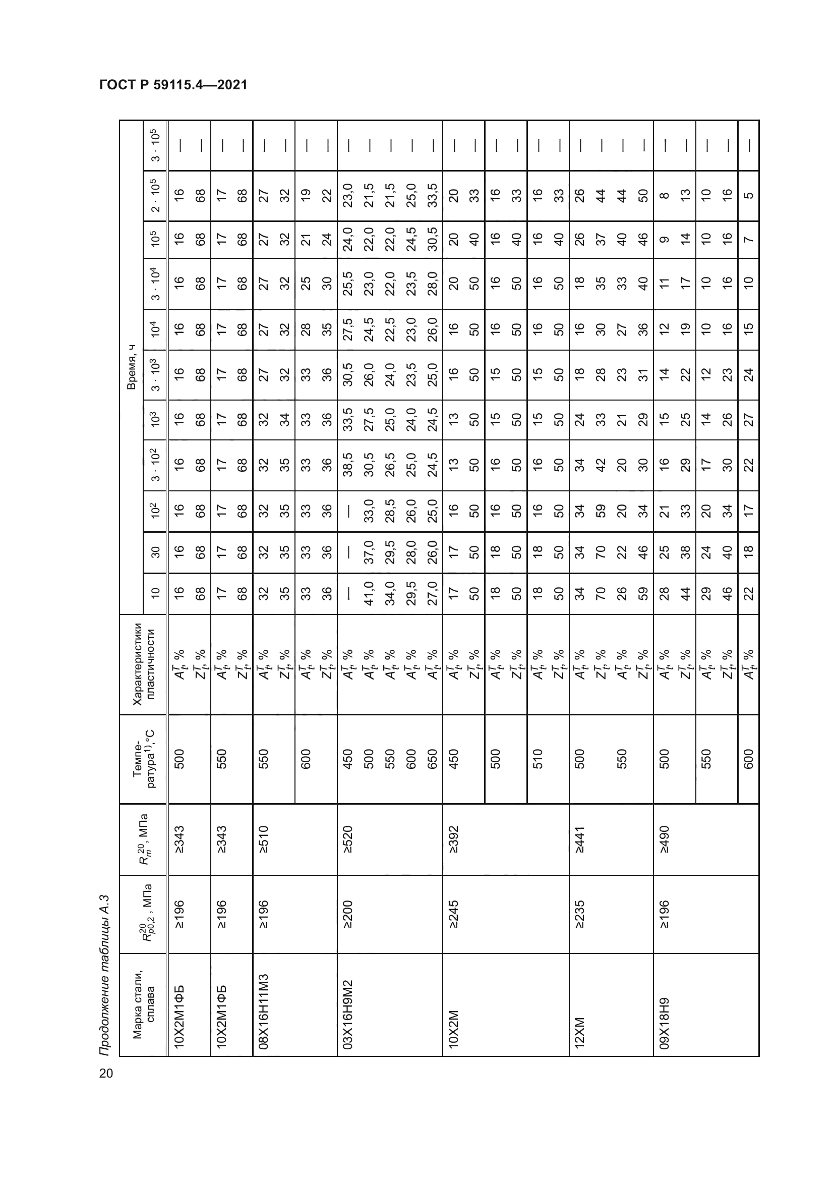 ГОСТ Р 59115.4-2021