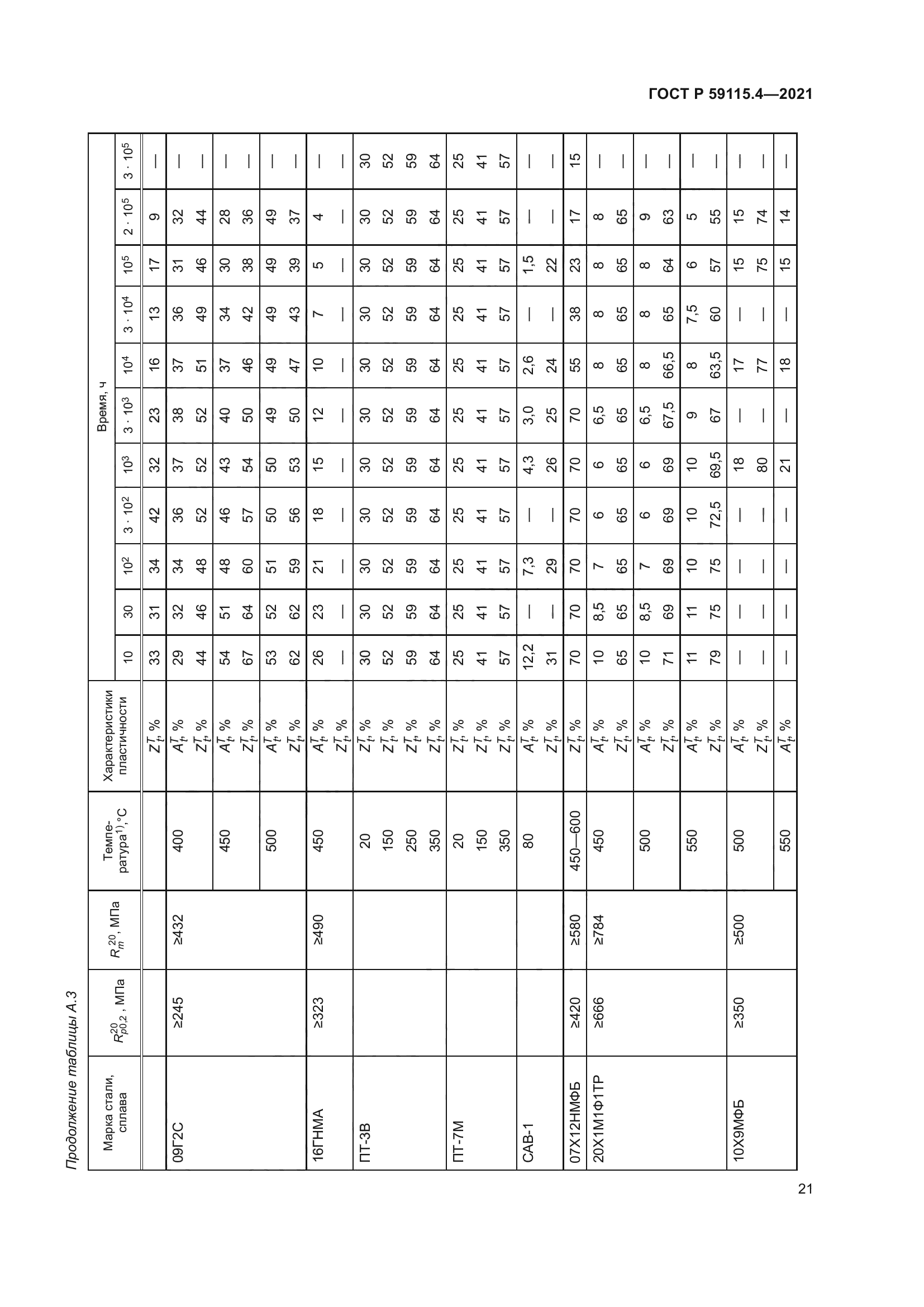 ГОСТ Р 59115.4-2021