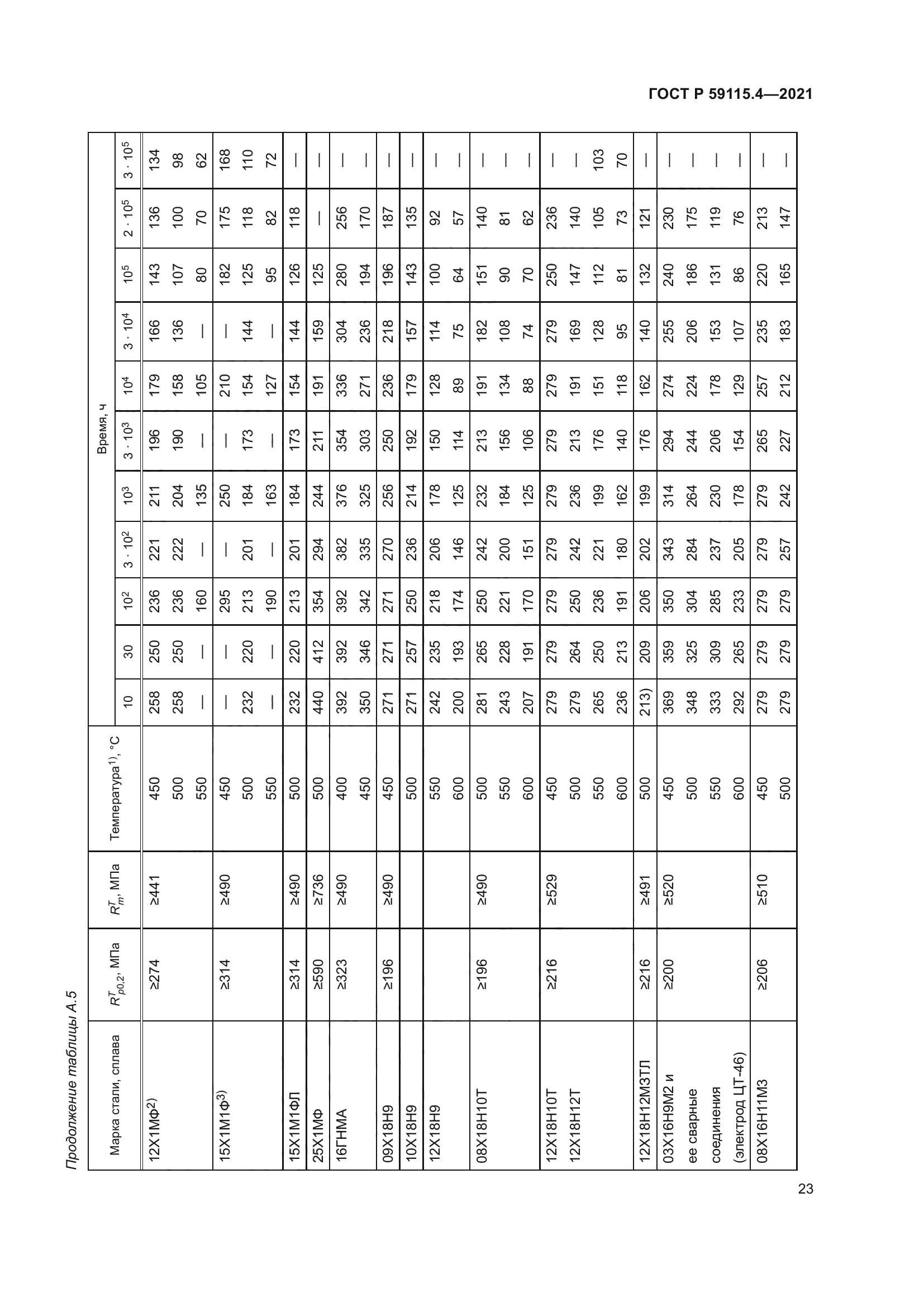 ГОСТ Р 59115.4-2021
