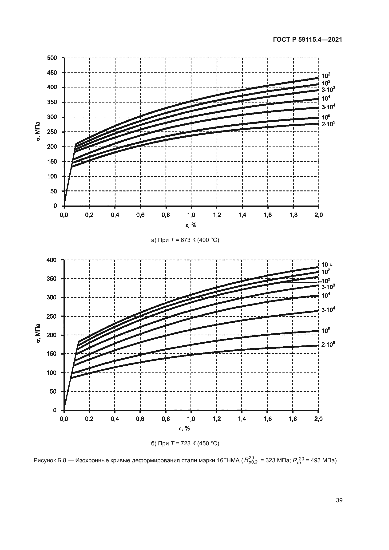 ГОСТ Р 59115.4-2021