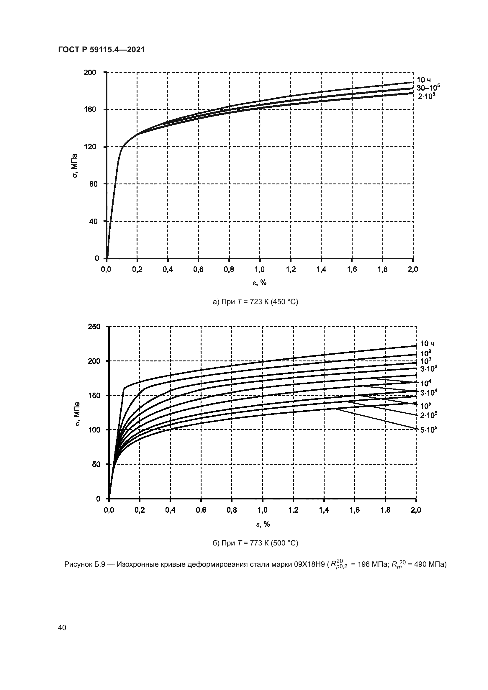 ГОСТ Р 59115.4-2021